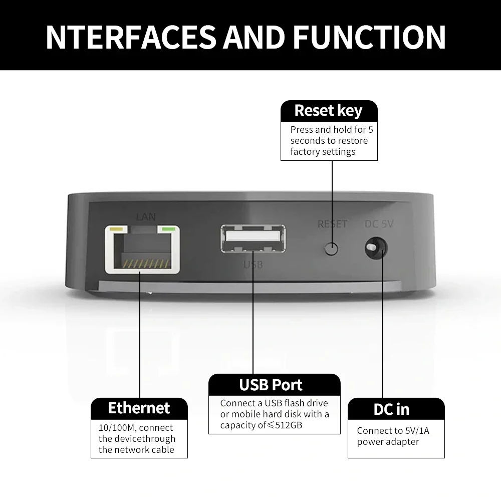 Audio Music System For Home - Le dispositif de partage de musique