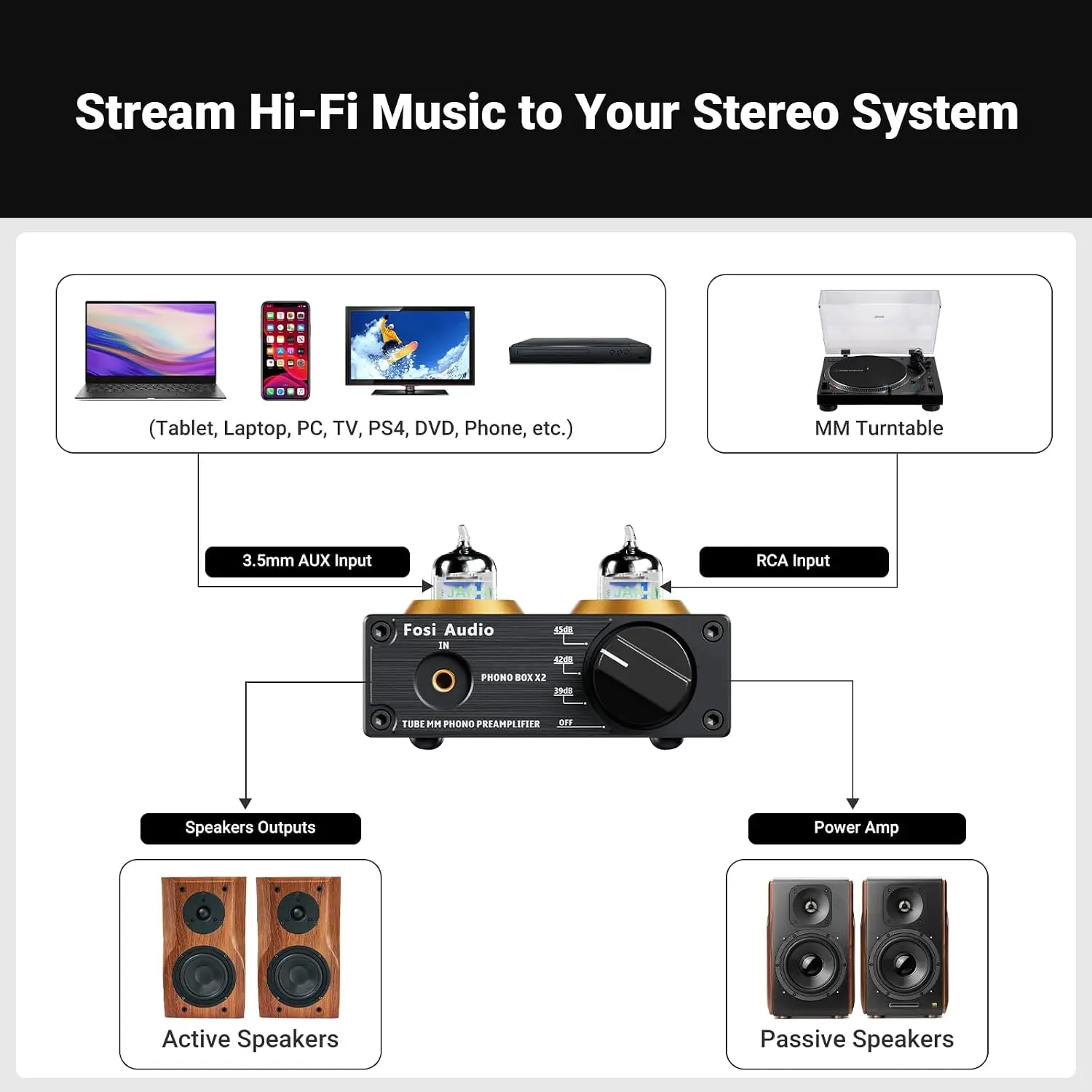 Préamplificateur Phono Box X2, - Audio Youtube Music Free avis et prix