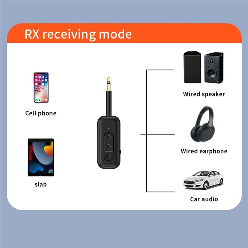 Récepteur et transmetteur Audi - Audio Music Player Pc avis et prix